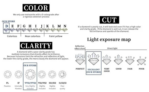 Heart Necklace Diamond Moissanite 1ct Gold Over Silver