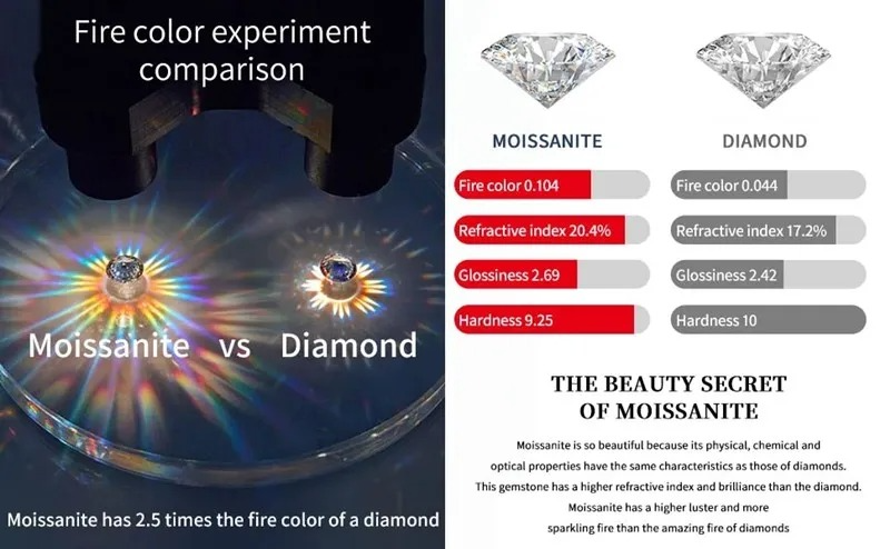 Heart Necklace Diamond Moissanite 1ct Gold Over Silver